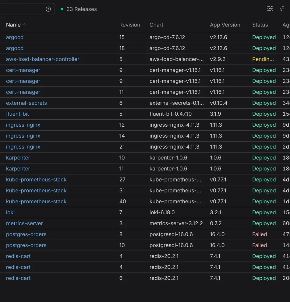 Helm releases in Aptakube