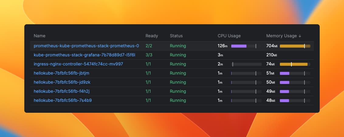 Screenshot of Aptakube showing CPU and Memory usage for Pods