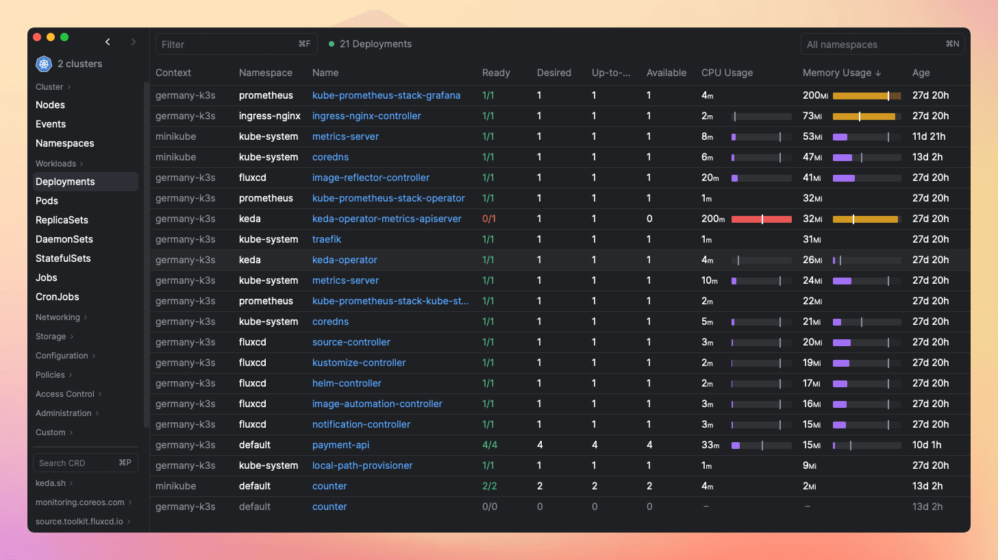 Screenshot of Aptakube showing CPU and Memory metrics for deployments