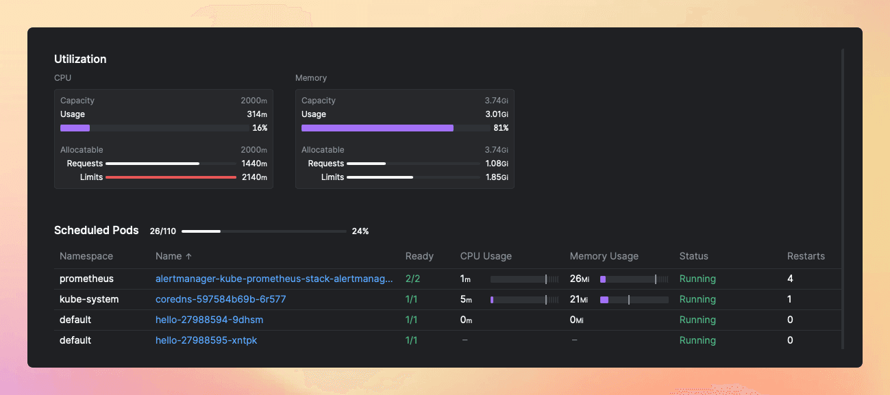 Screenshot of Aptakube showing CPU and Memory metrics for a single Node