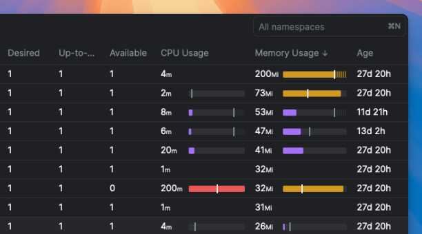 Screenshot of Aptakube showing CPU and Memory metrics for deployments