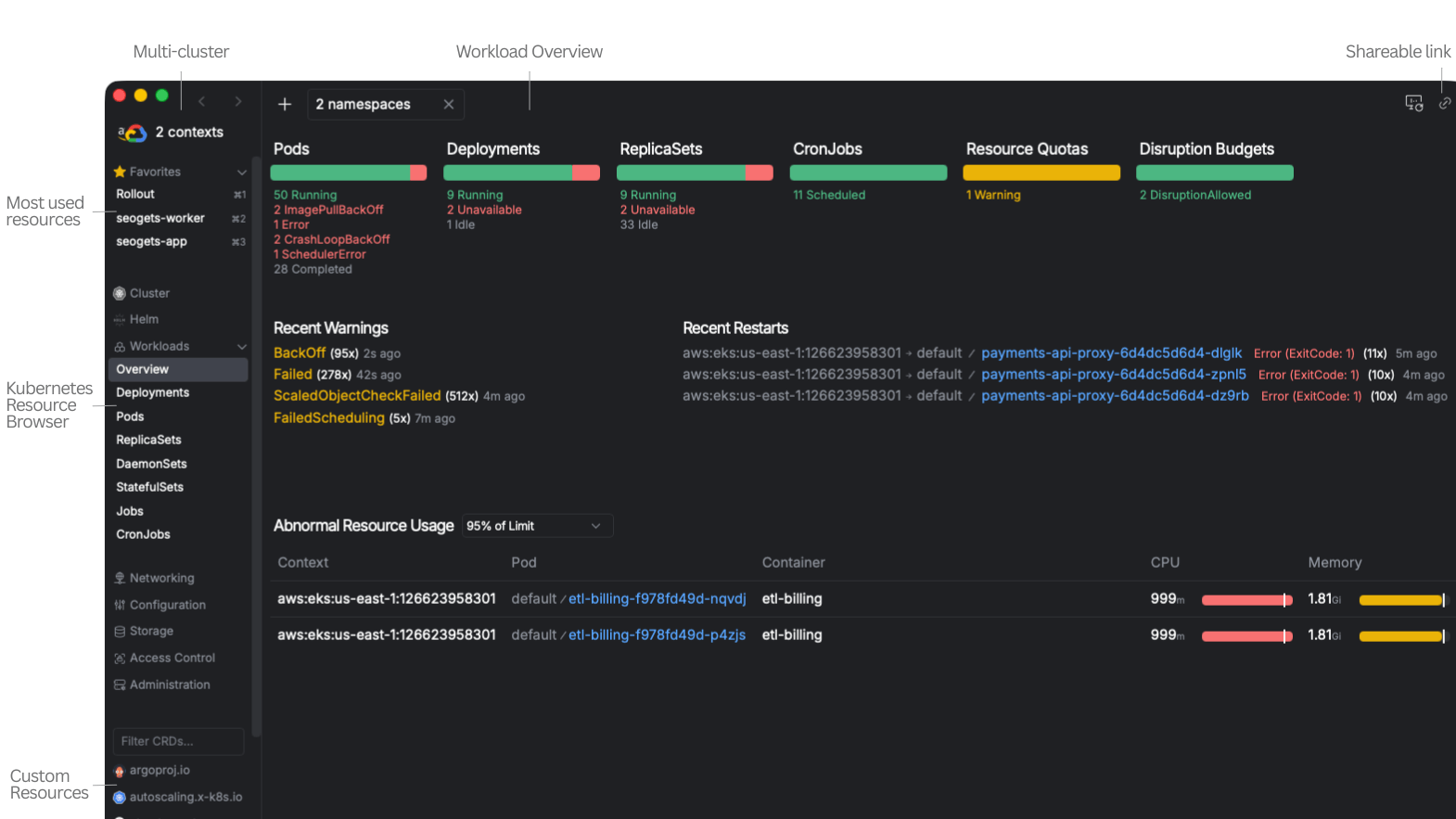 Aptakube Workload Overview